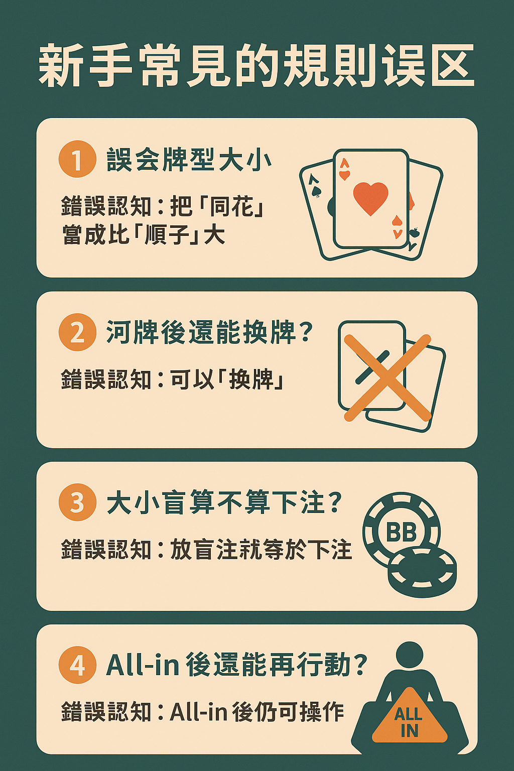 🎯 德州撲克新手常見的規則誤區