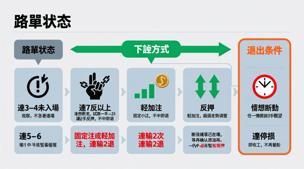 百家樂長龍破解：跟龍？斷龍？一張表教你判斷拐點